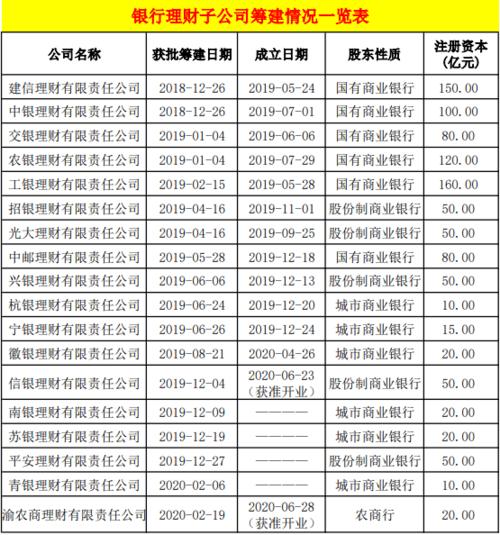 2019春节理财排名(2020年银行理财排行榜)